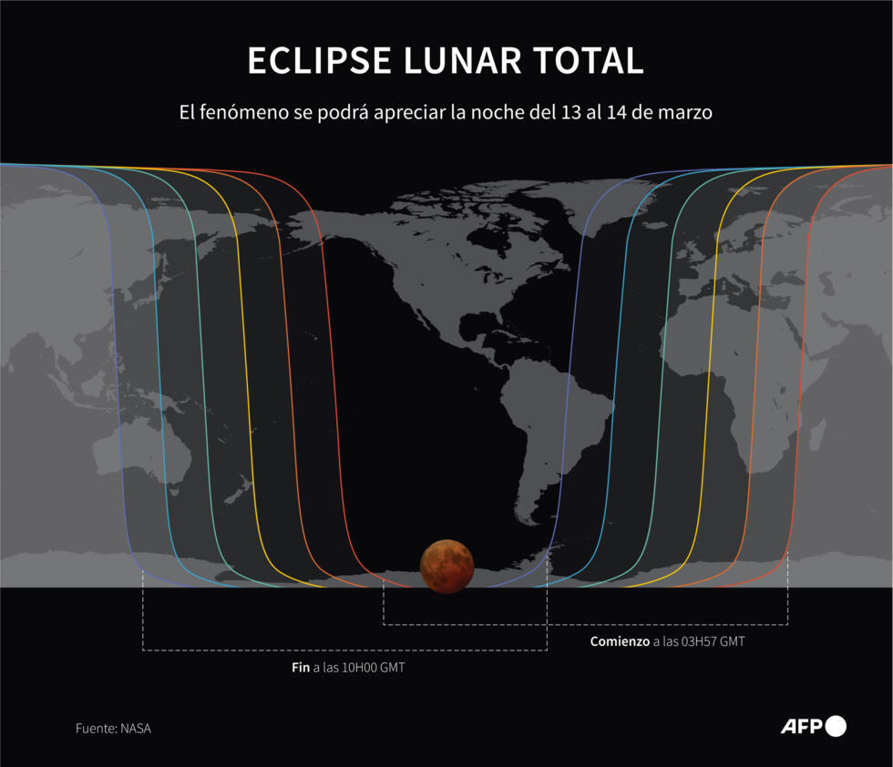 Eclipse lunar total