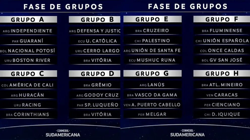 Grupos conformados por la Conmebol para la Sudamericana. CAPTURA