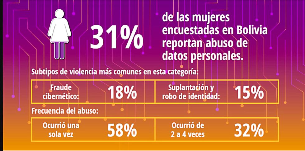 VIOLENCIA. El abuso sexual ligado a las TIC puede suponer intento de captación, tráfico de personas, trata, difusión de imágenes íntimas sin consentimiento, grooming, extorsión y c