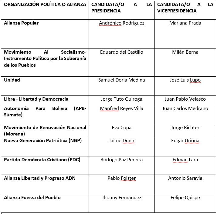 Lista de candidatos inscritos para las elecciones de agosto. / Fuente: TSE.