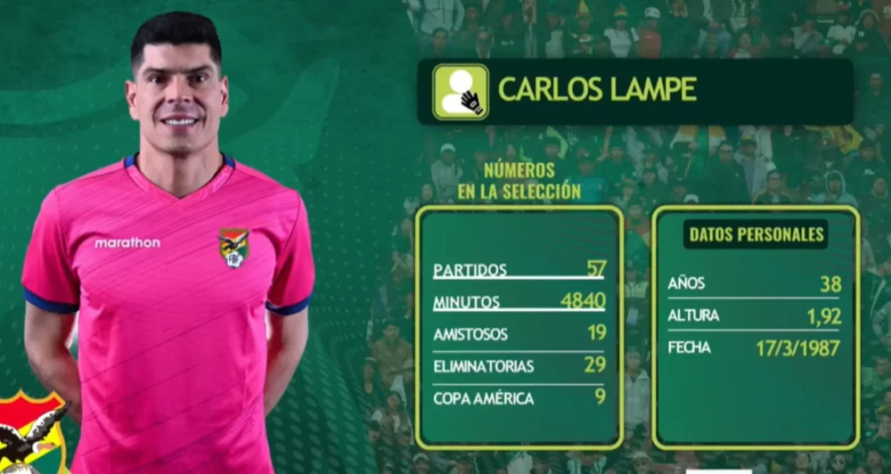 Carlos Emilio Lampe regresa a la Selección Boliviana de fútbol.