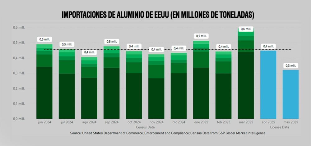 infografia