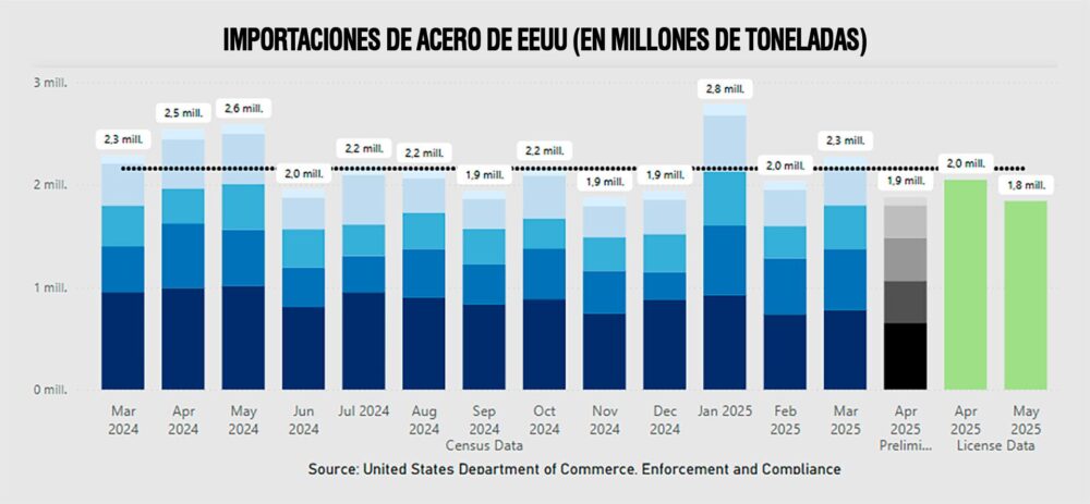 infografia