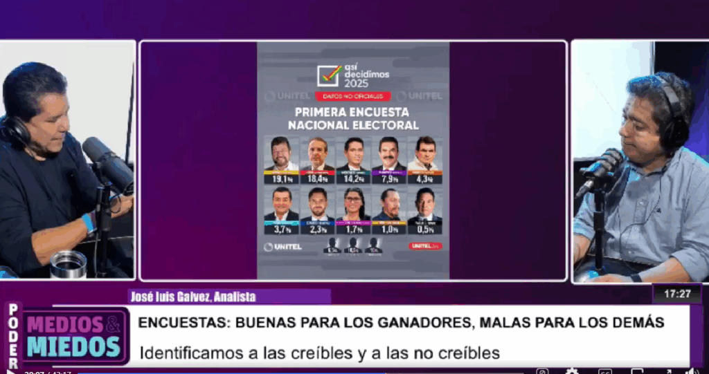El programa en el que se analizaron las características de las encuestas. / Foto: Captura de video.