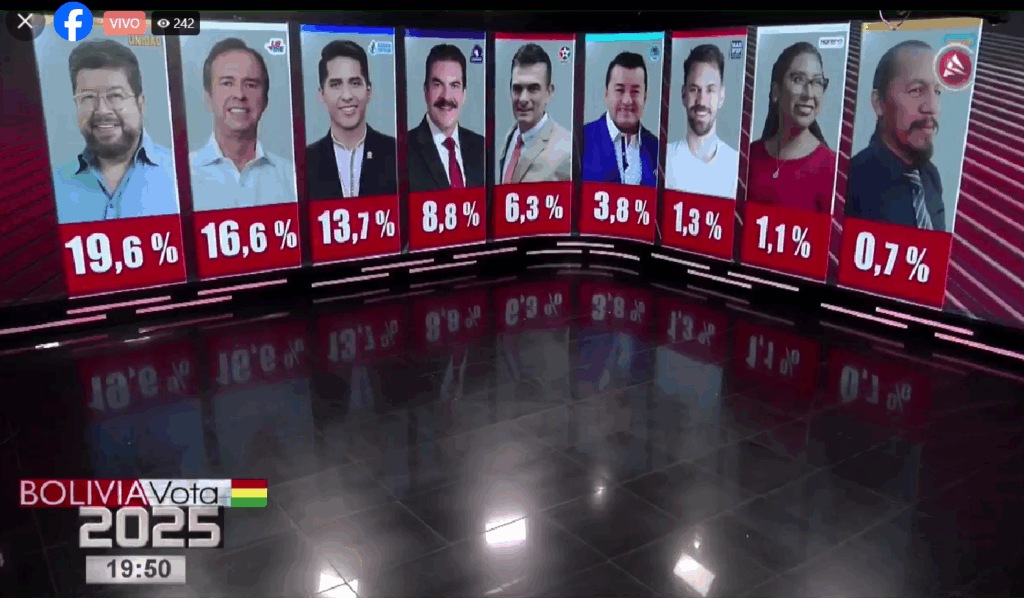 Los resultados de la encuesta de este domingo.