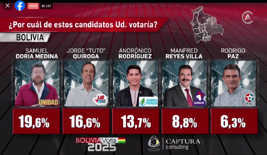 Los resultados de la encuesta de este domingo presentada por Cadena A.