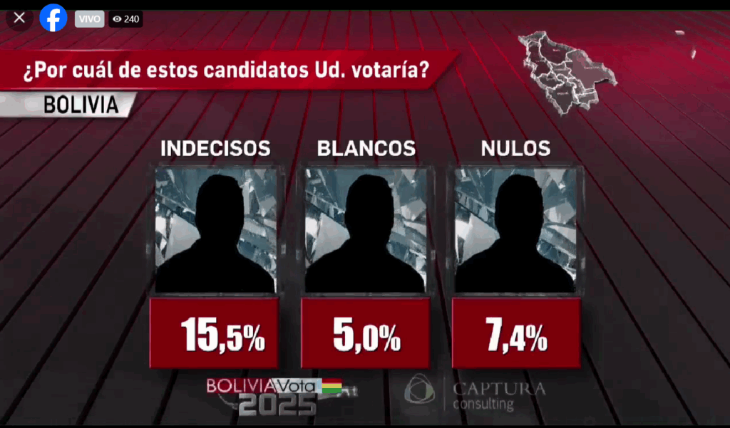 Votos nulos y blancos en la encuesta de Captura Consulting.