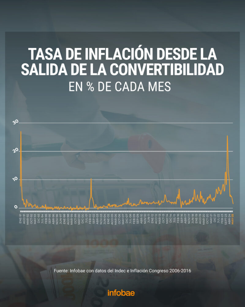 infografia