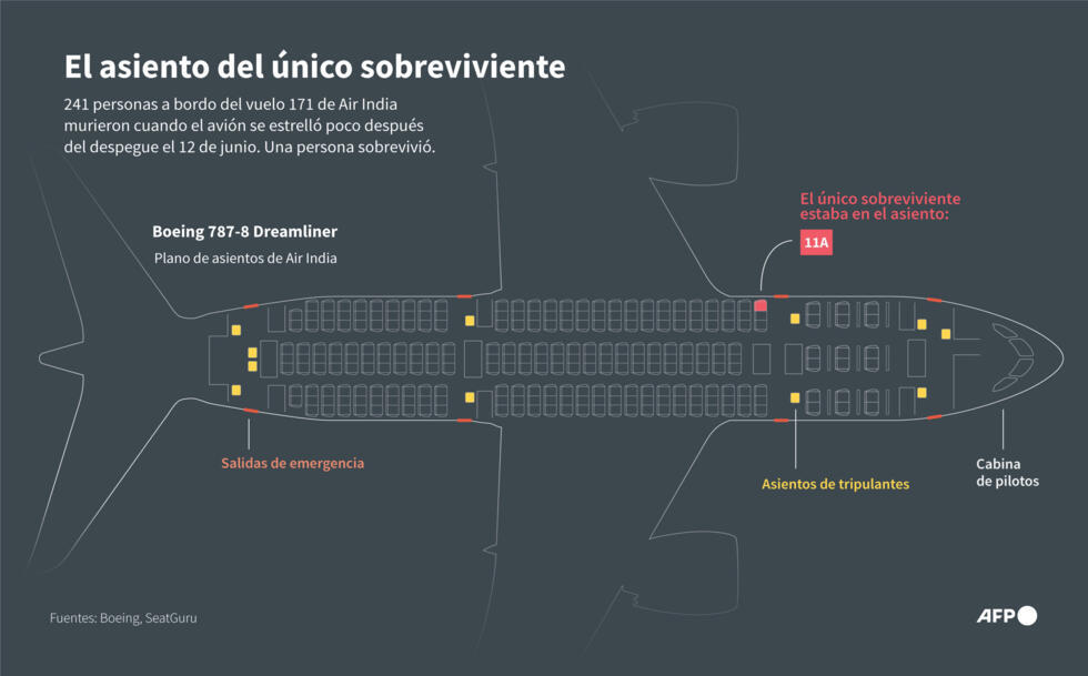 El asiento del único sobreviviente