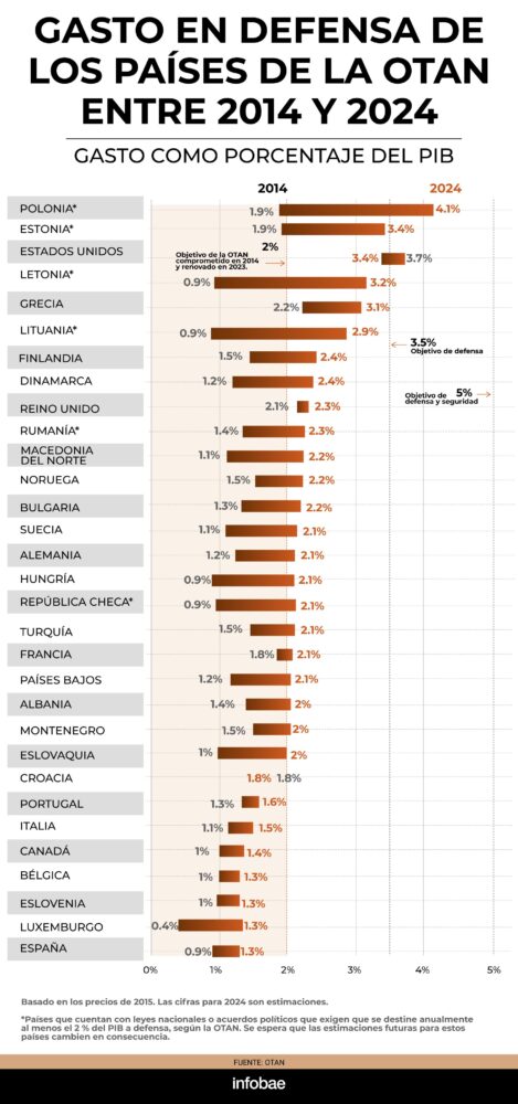 infografia