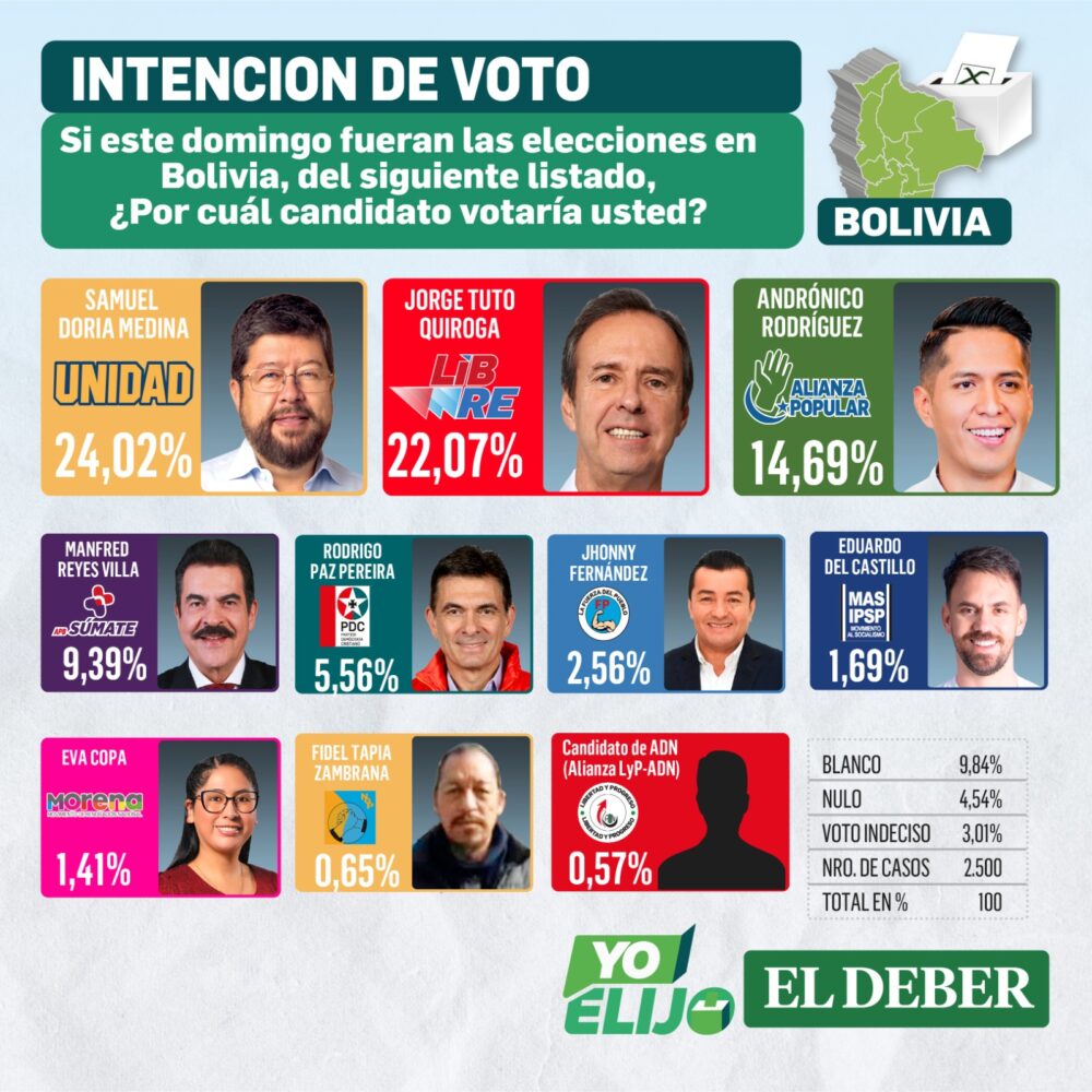 Intención de voto