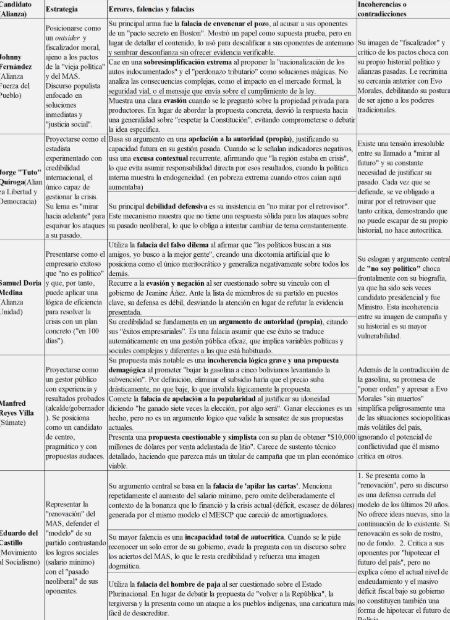 El debate de los espejos rotos: Falacias, contradicciones y la crisis de liderazgo que ahoga a Bolivia