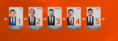 Los candidatos en debate: cinco de ellos participan en un primer ejercicio con pocas propuestas y más ataques