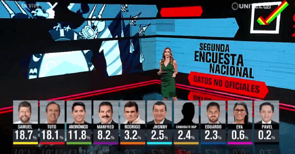 Los resultados de la encuesta presentada por Unitel.