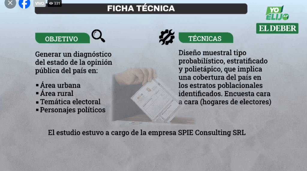 Ficha técnica de la encuesta de El Deber.