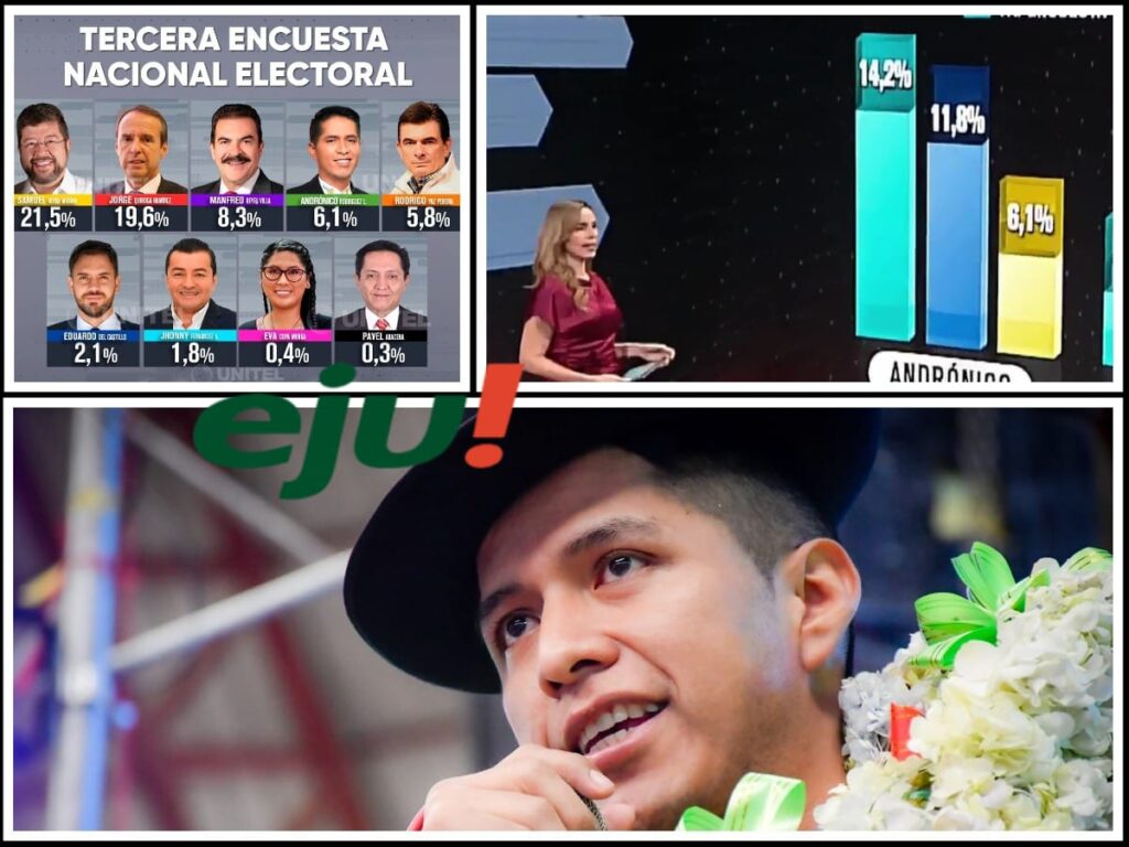 El desempeño de Andrónico Rodríguez en las encuestas de Unitel. Foto Eju.tv.