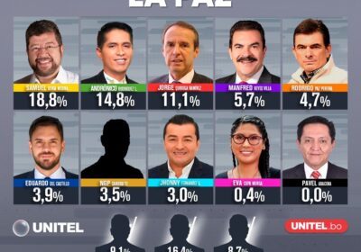 La encuesta de intención de voto en La Paz. / Foto: Unitel.