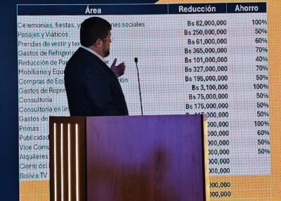 ‘Se acabó la fiesta’: Doria Medina presenta su primer decreto para recortar el gasto público en más de Bs 2.480 millones
