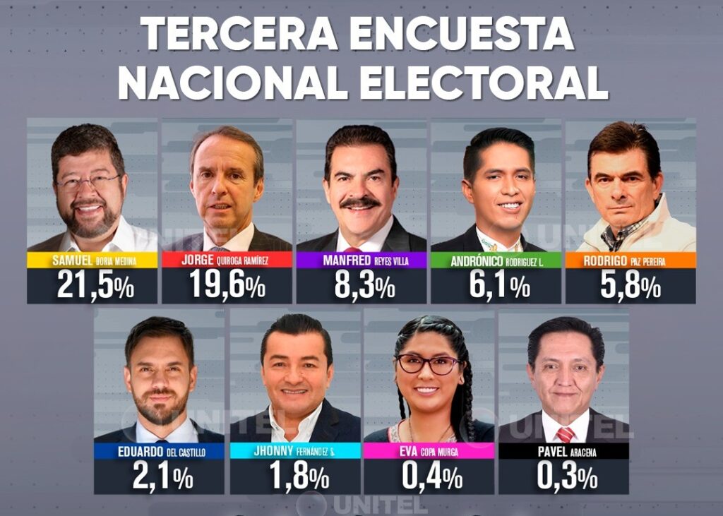 Tercera encuesta de la red UNITEL de cara a los comicios presidenciales.