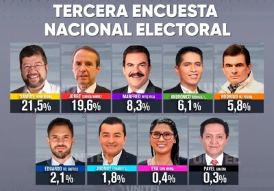 Tercera encuesta de la red UNITEL de cara a los comicios presidenciales.