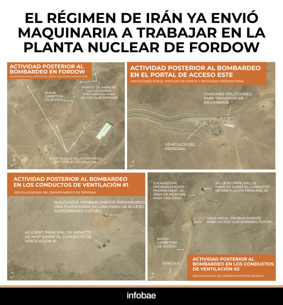 infografia