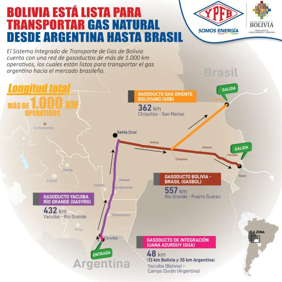 Red de gasoductos de Bolivia que se pretende arrendar para que el gas argentino llegue a Brasil. Foto: YPFB