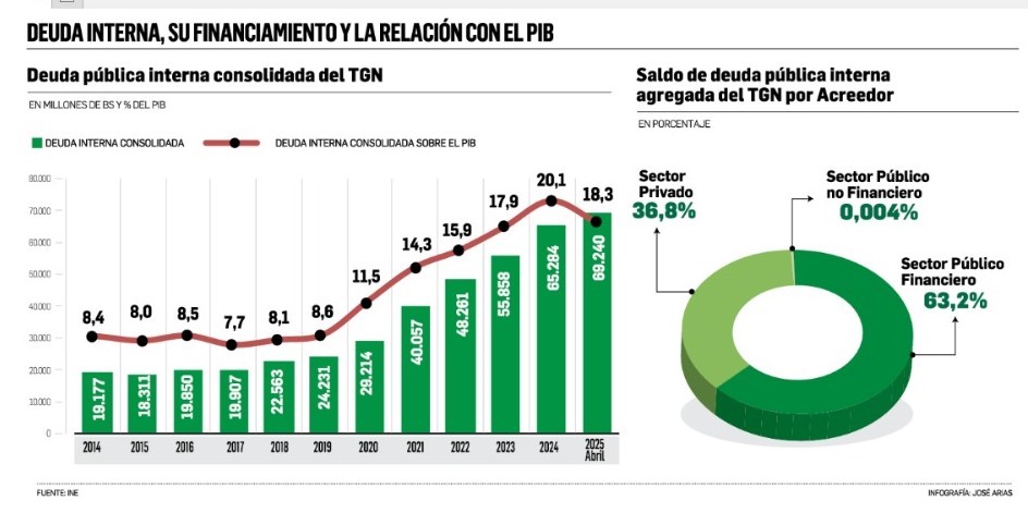 Deuda interna de Bolivia 