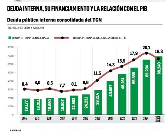 Deuda interna 
