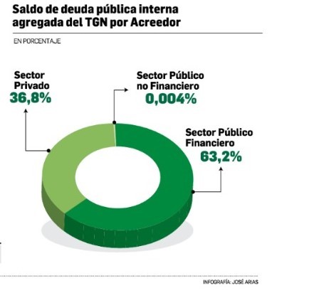 Saldo de deuda pública