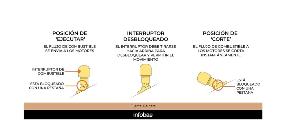 infografia