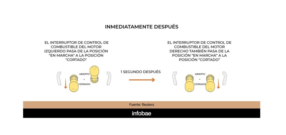 infografia