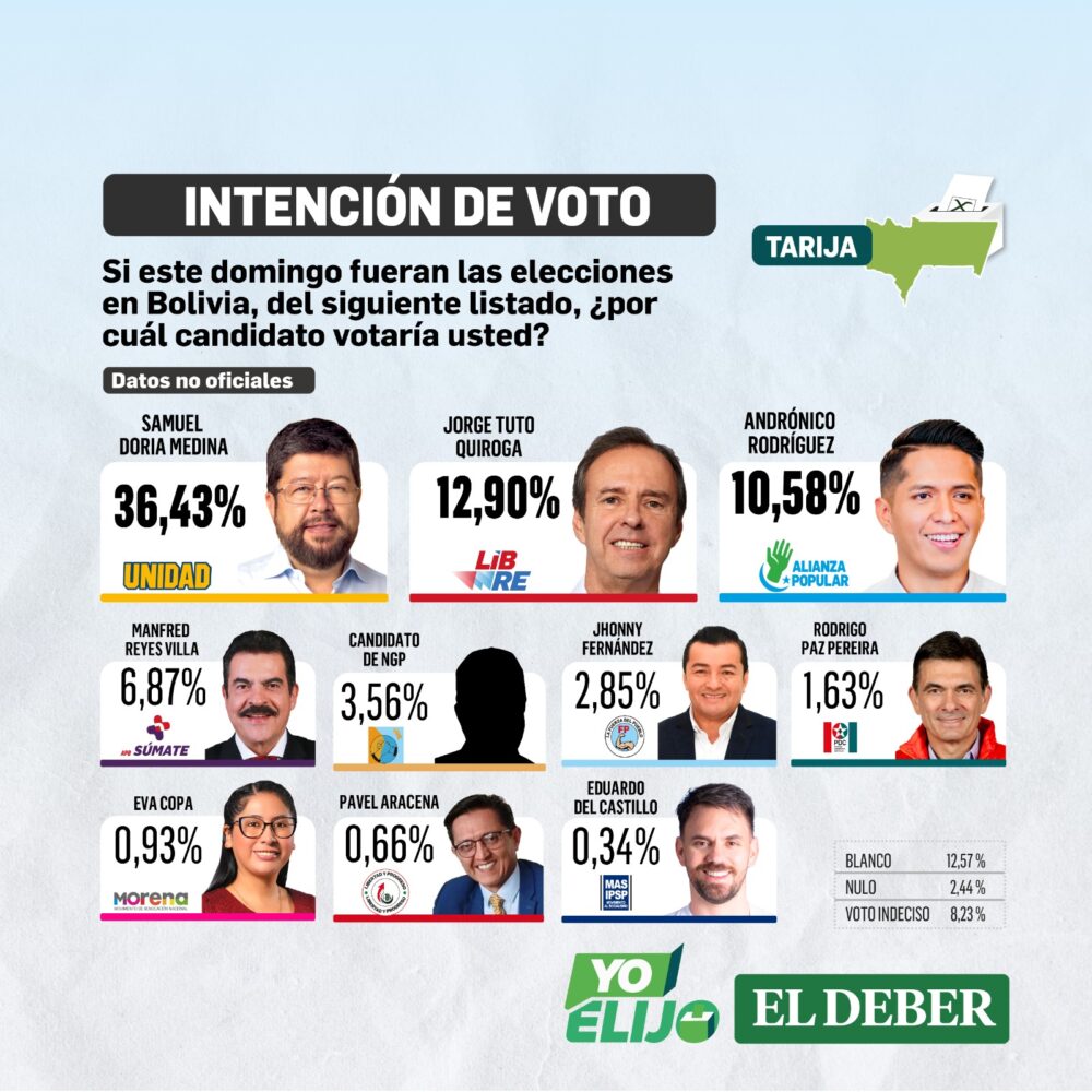 Encuesta