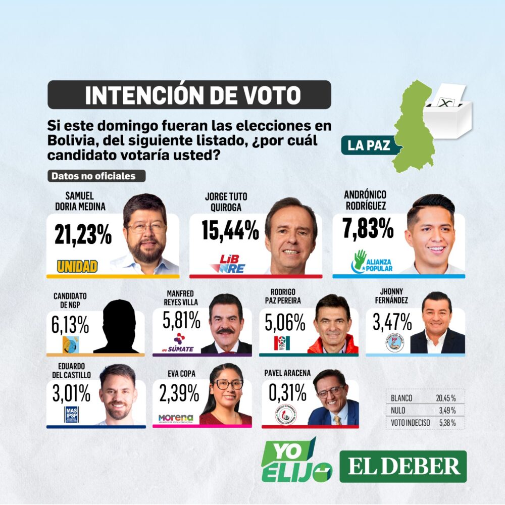 La Paz