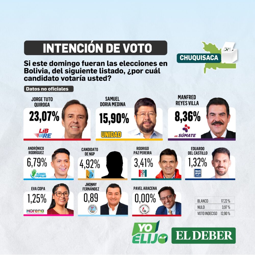 Encuesta2