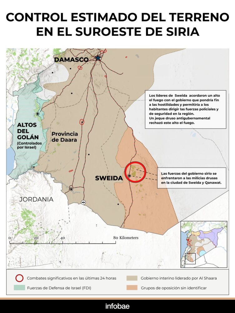 infografia