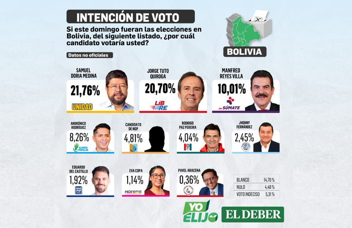 Encuesta