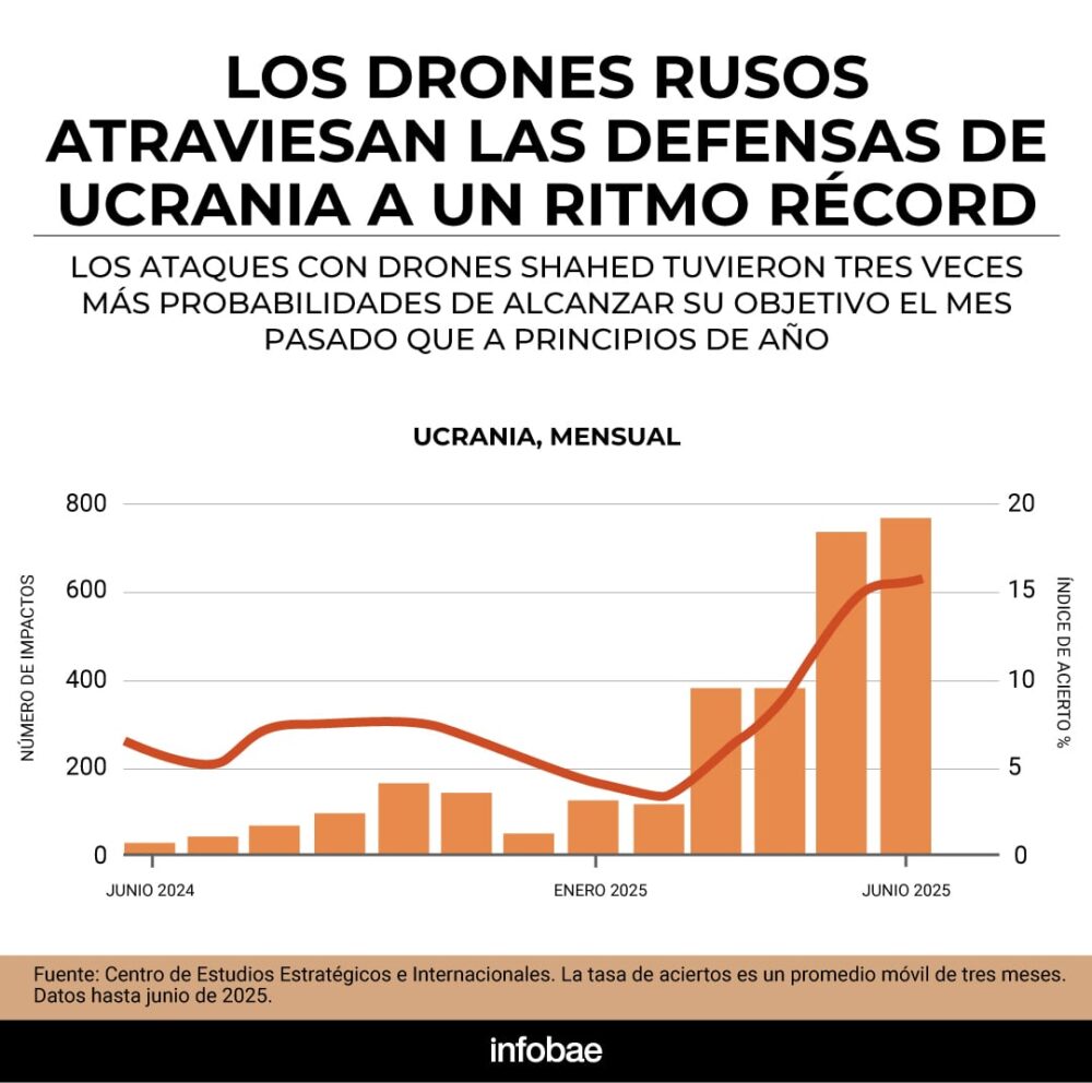 infografia