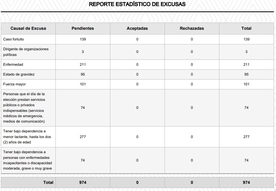 excusas jurados electorales