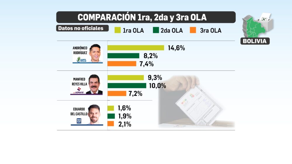 Encuesta de votación