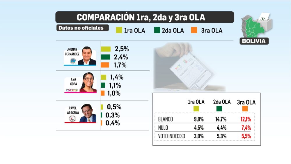 Encuesta de votación 3