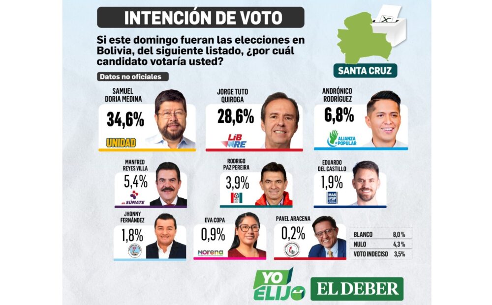 Tercera encuesta Santa Cruz