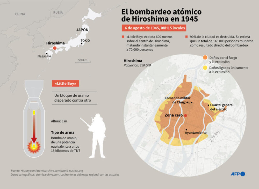 La bomba atómica de Hiroshima en 1945