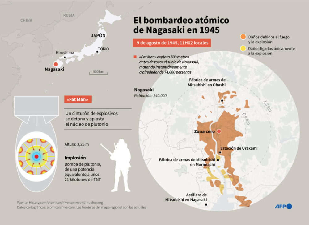 La bomba atómica de Nagasaki en 1945