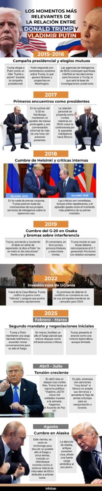 infografia