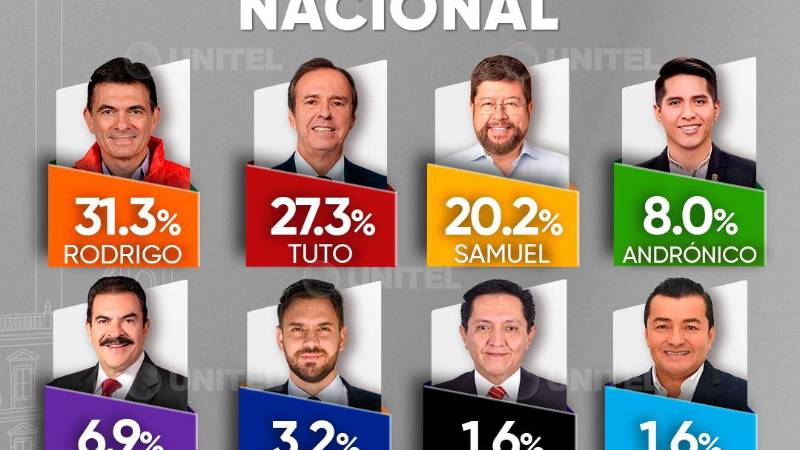 Resultados del conteo rápido de IPSOS CIESMORI para UNITEL Resultados del conteo rápido de IPSOS CIESMORI para UNITEL