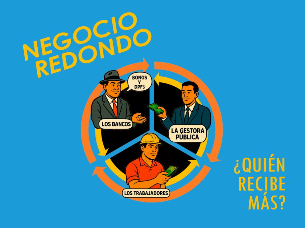 Negocio redondo: la otra cara de  las utilidades bancarias en Bolivia