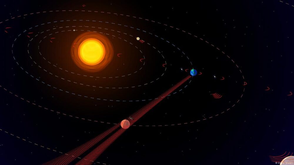 El mapa revela cómo nuestras transmisiones hacia Marte crean patrones predecibles que, según científicos de Penn State y NASA, sugieren buscar señales extraterrestres durante alineaciones similares en otros sistemas estelares.