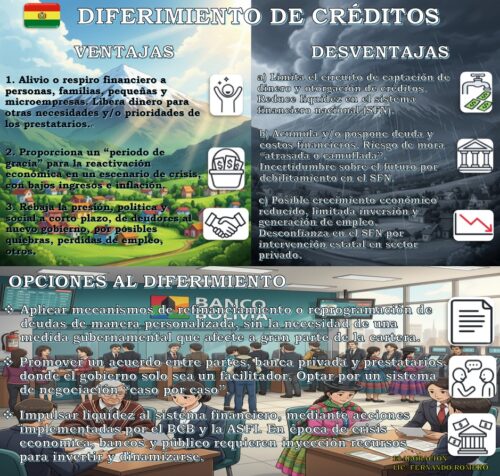 Diferimiento de créditos: Lo bueno, lo malo y el otro camino
