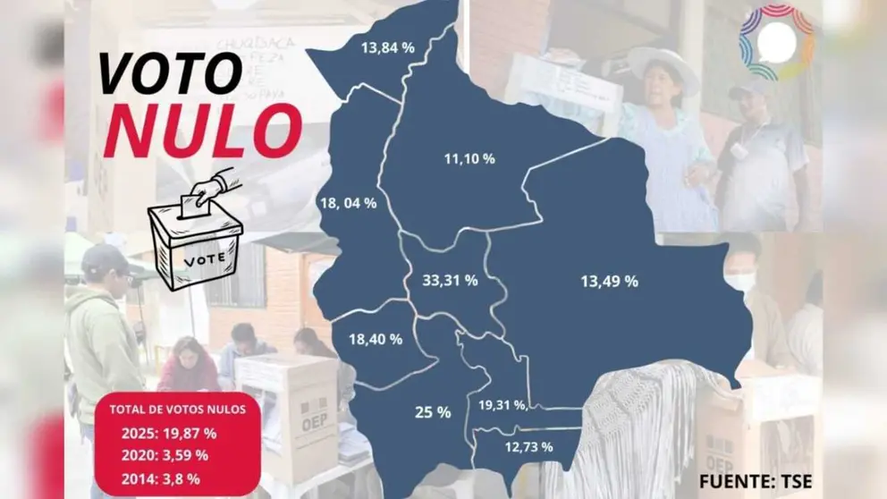 Infografía del voto nulo en Bolivia. SUMANDO VOCES