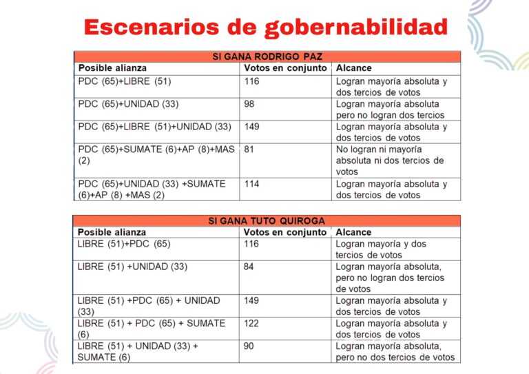 Escenarios de gobernabilidad. CORTESÍA